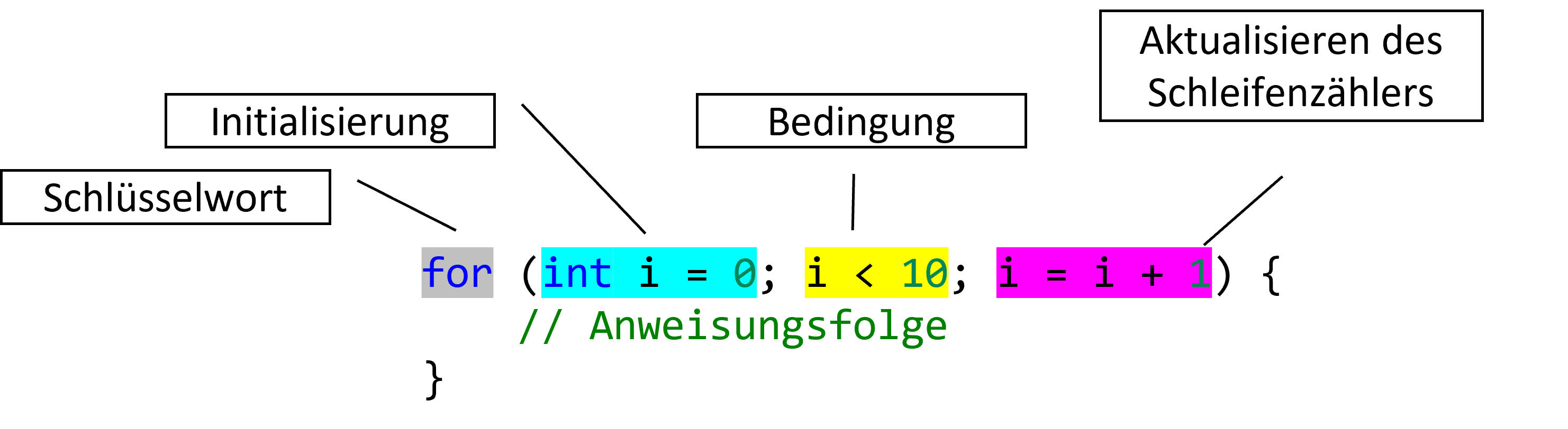 for-schema